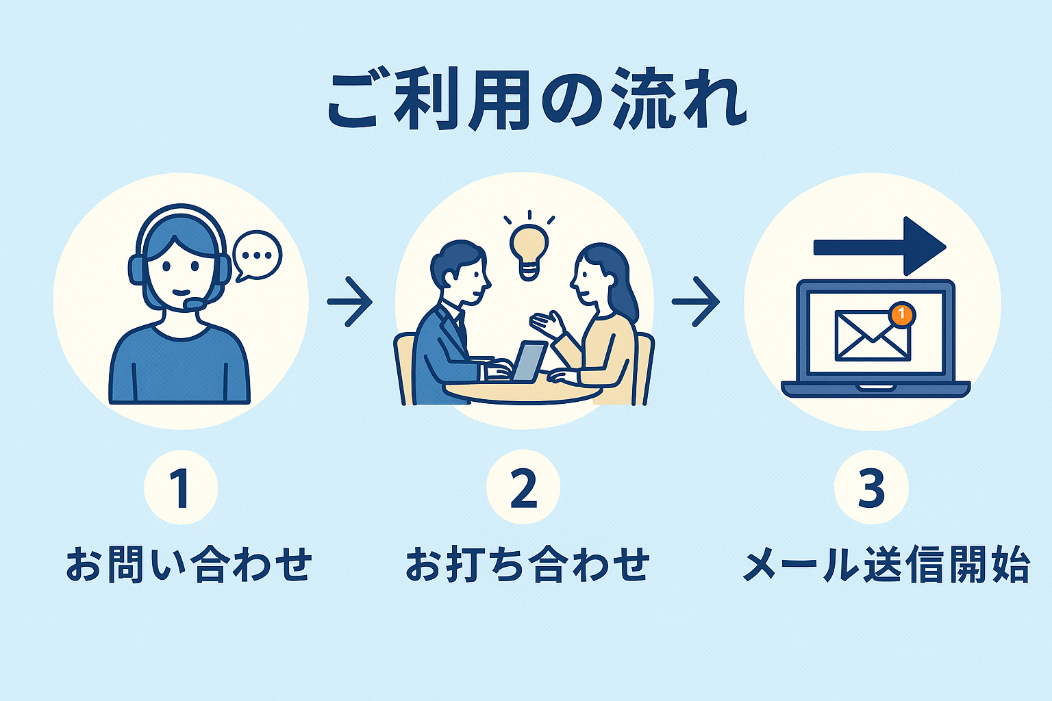 ご利用の流れ